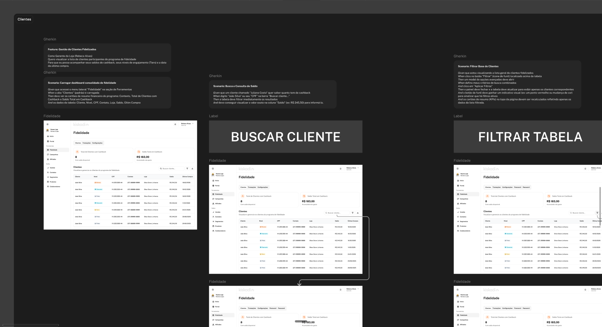 Exemplo de fluxo Gherkin: Kiskadi