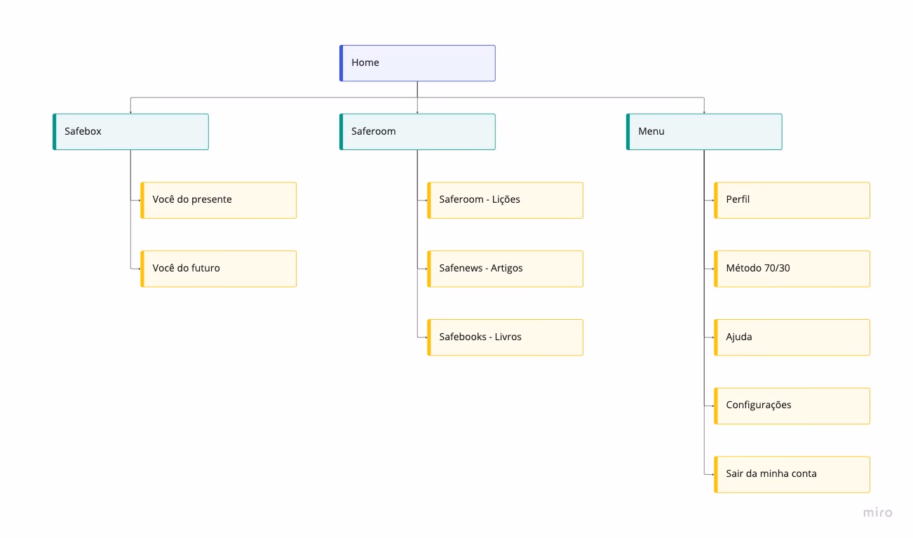 Sitemap